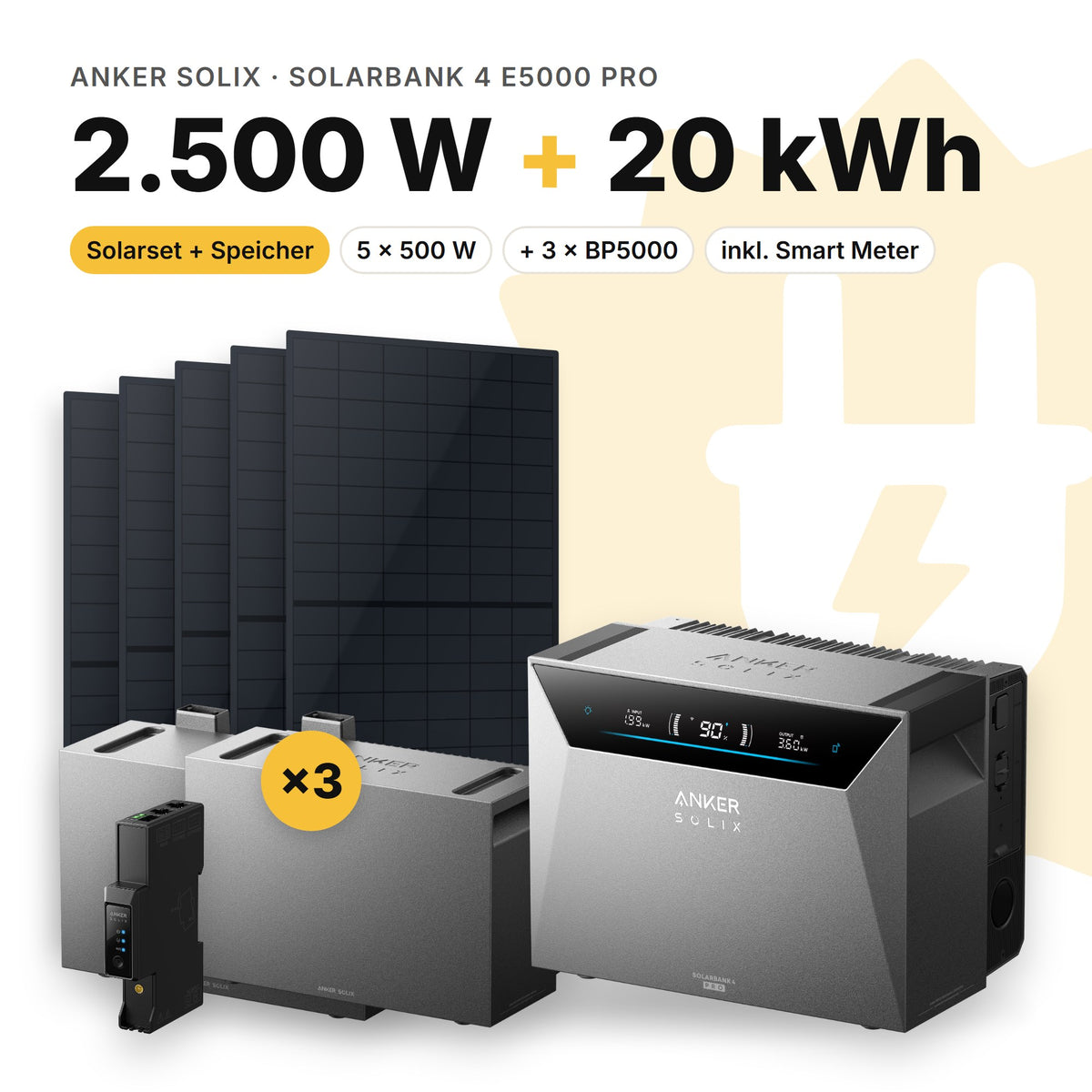Balkonkraftwerk 2.500 W mit Speicher Anker SOLIX Solarbank 4 E5000 Pro und 3 × BP5000, Smart Meter Anker SOLIX Smart Meter Gen 2: 20 kWh (Symbolbild)