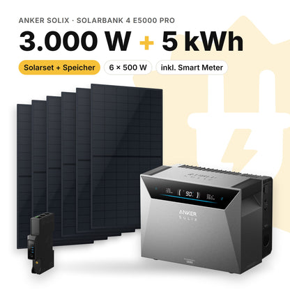 Balkonkraftwerk 3.000 W mit Speicher Anker SOLIX Solarbank 4 E5000 Pro, Smart Meter Anker SOLIX Smart Meter Gen 2: 5 kWh (Symbolbild)