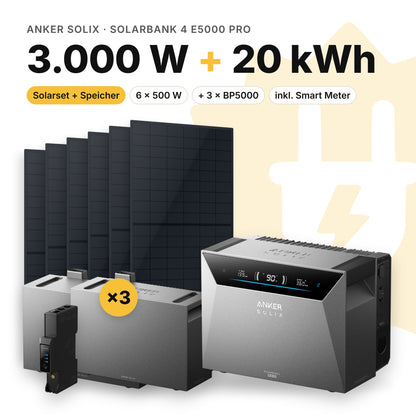 Balkonkraftwerk 3.000 W mit Speicher Anker SOLIX Solarbank 4 E5000 Pro und 3 × BP5000, Smart Meter Anker SOLIX Smart Meter Gen 2: 20 kWh (Symbolbild)