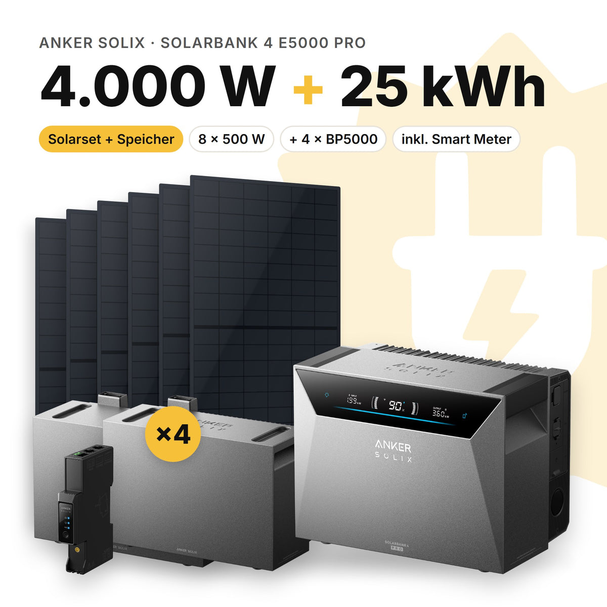 Balkonkraftwerk 4.000 W mit Speicher Anker SOLIX Solarbank 4 E5000 Pro und 4 × BP5000, Smart Meter Anker SOLIX Smart Meter Gen 2: 25 kWh (Symbolbild)